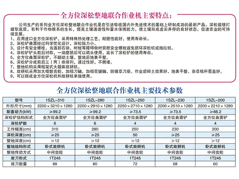 1SZL-280、310型全方位深松整地聯(lián)合作業(yè)機(jī)